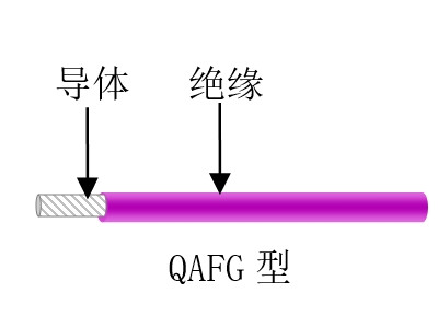 航空、航天用耐高溫抗輻射（屏蔽）輕型導(dǎo)線